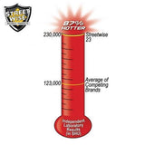 Police Strength Streetwise 23 Pepper Spray 4 oz Twist Lock