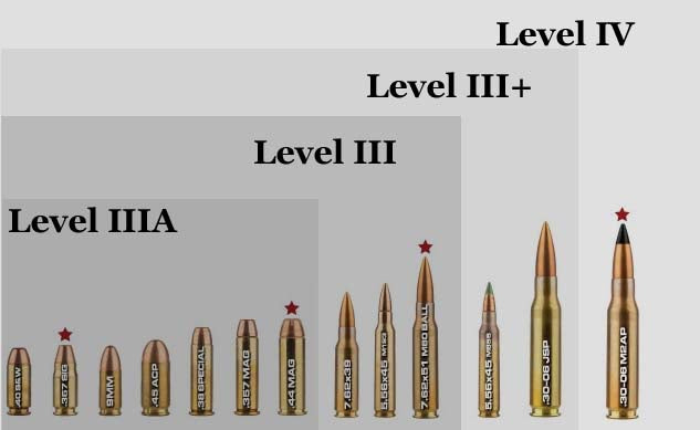 Bulletproof Helmet Guide: Choose the Perfect Ballistic Gear