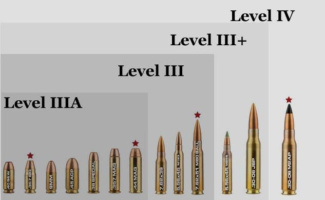 Bulletproof Guide Bulletproof Helmet Guide: Choose the Perfect Ballistic Gear